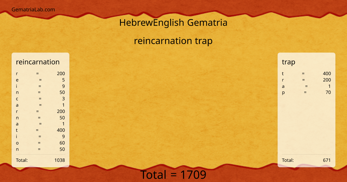 reincarnation trap in hebrewEnglish Gematria